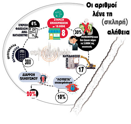 ΣΕΙΣΜΟΣ ΑΡΚΑΛΟΧΩΡΙ