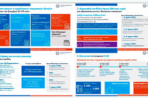ΠΡΟΓΡΑΜΜΑ-”ΜΑΜΟΥΘ”: 9 δράσεις για φτηνή στέγη