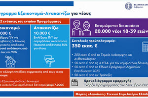 Πρόγραμμα «Εξοικονομώ-Ανακαινίζω» για νέους άνθρωπους