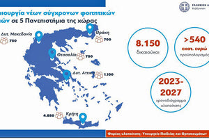 Φοιτητικές εστίες και φοιτητικό επίδομα