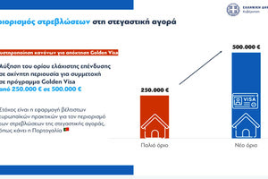 πρόγραμμα «Golden Visa»