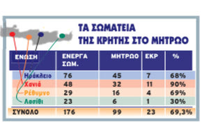 “Υπεύθυνος ο Τζώρτζογλου που 24 σωματεία δεν προσήλθαν στο μητρώο”