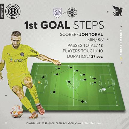 Γκολ-μαγεία με 13 πάσες από 10 παίκτες σε 37’’