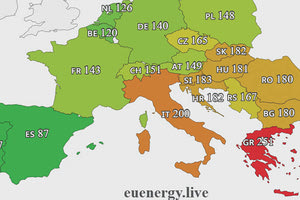 ενεργεια ευρώπη