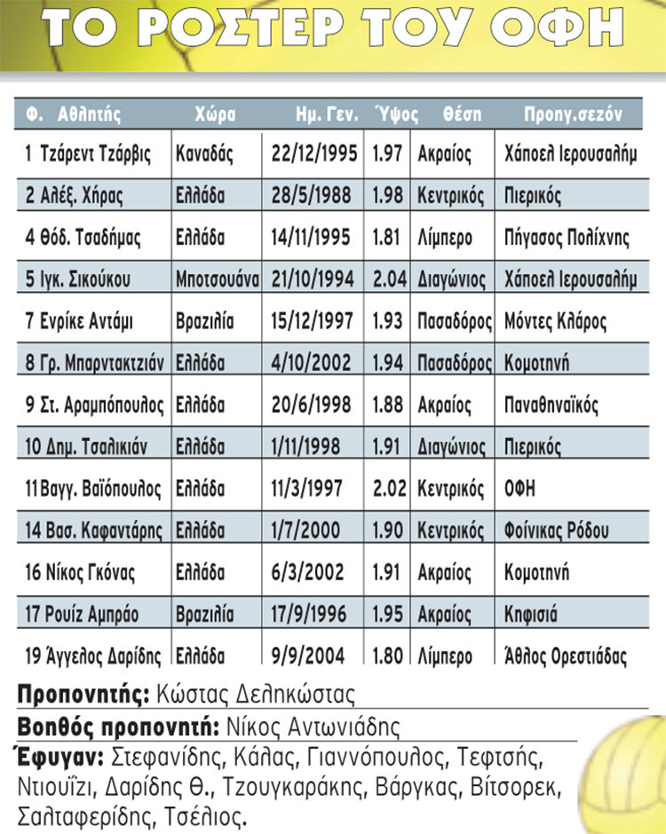 ΟΦΗ ΒΟΛΕΙ ΡΟΣΤΕΡ