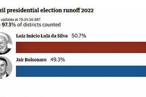 Νίκη σαν ήττα. Ήττα σαν νίκη. Πώς είναι δυνατόν μετά από τόση αισχρότητα, ψέμα και ανικανότητα, το 49% να ψηφίζει ξανά Μπολσονάρο;