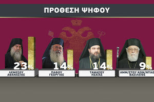 ΔΗΜΟΣΚΟΠΗΣΗ ΓΙΑ ΤΟΝ ΑΡΧΙΕΠΙΣΚΟΠΟ