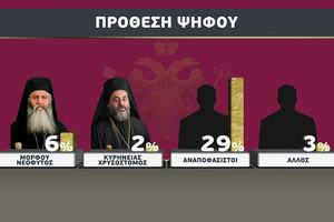 ΔΗΜΟΣΚΟΠΗΣΗ ΓΙΑ ΤΟΝ ΑΡΧΙΕΠΙΣΚΟΠΟ