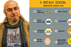 Η εικαστική έκθεση έργων  του Βαΐτση Τριαντάφυλλου «Πέρα από το ορατό - Η Μεγάλη Εικόνα» στο ΠΣΚΗ