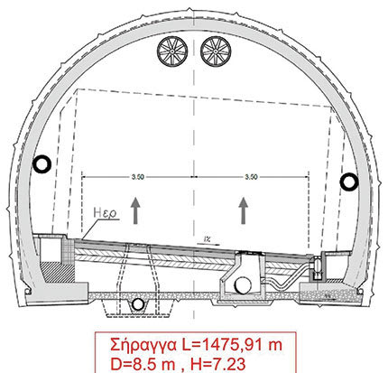 ΣΤΟ ΟΡΟΠΕΔΙΟ  Μία σήραγγα αλλάζει τα δεδομένα 