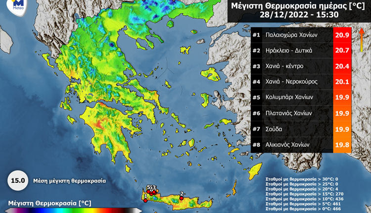 Στην Κρήτη, το… καλοκαίρι καλά κρατεί