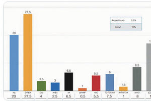 αντωναρος κρυφη δημοσκοπηση