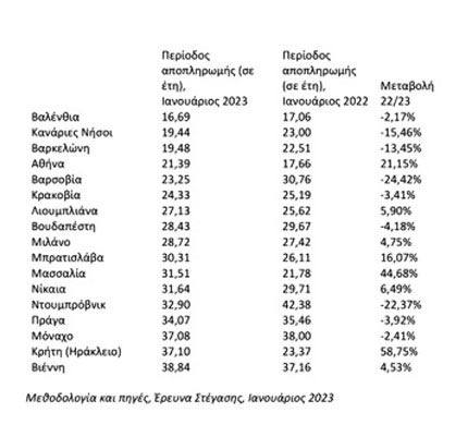 ΕΥΡΩΠΑΪΚΟ... ΧΡΗΜΑΤΙΣΤΗΡΙΟ: Ελκυστικά για επένδυση τα διαμερίσματα του Ηρακλείου