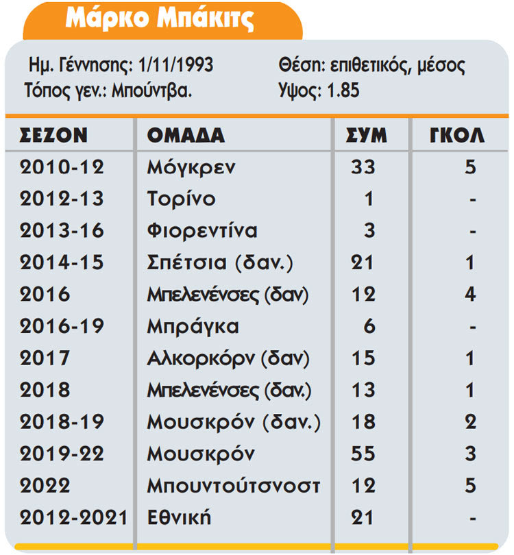 Μπάκιτς, ο εκλεκτός για τα χαφ