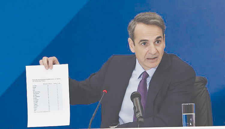 Η ΣΥΝΕΝΤΕΥΞΗ ΤΟΥ ΠΡΩΘΥΠΟΥΡΓΟΥ: Ήρθε η ώρα να «χτυπηθεί» και η ακρίβεια