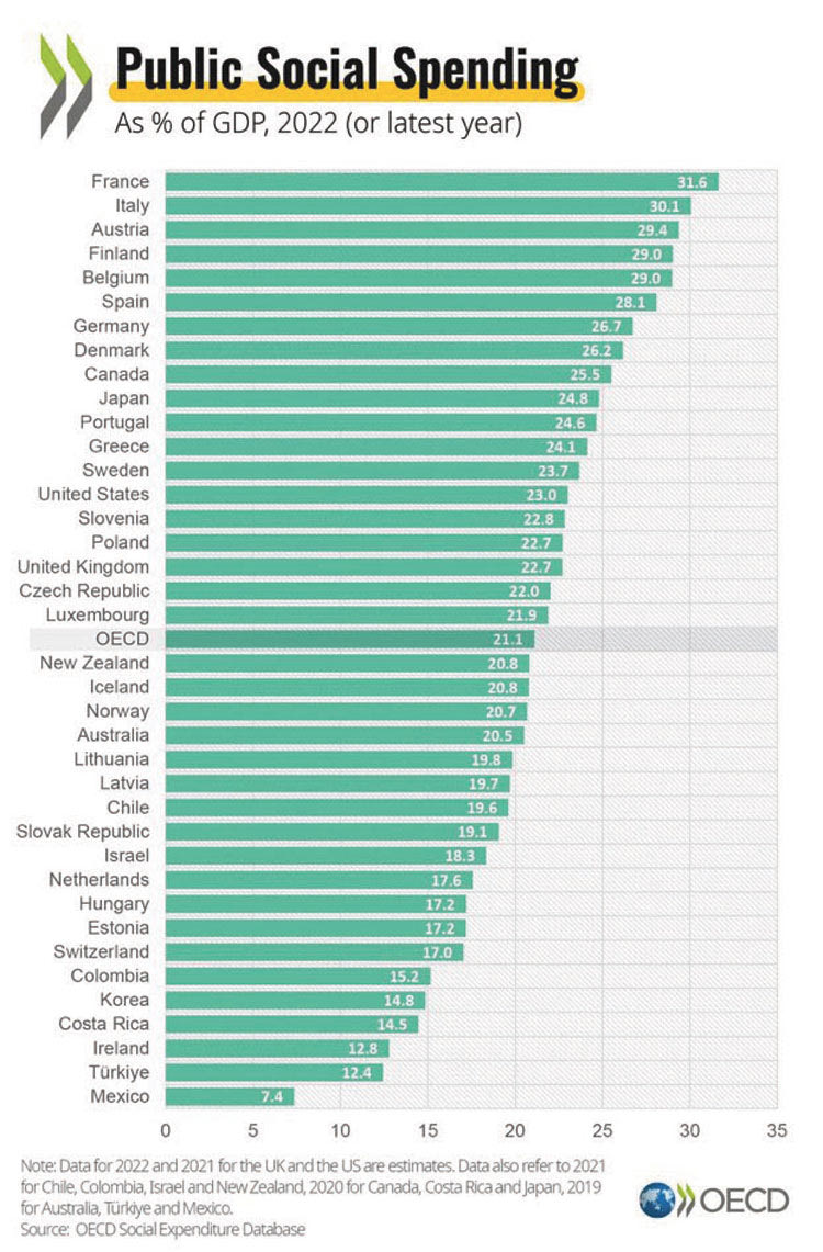 εξοδα μεταξυ χωρων ιαν 2023