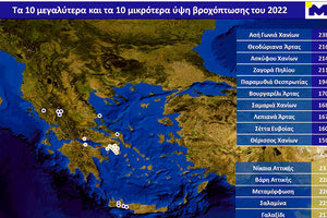 δεδομένα - ρεκόρ κατέγραψαν οι σταθμοί του Εθνικού Αστεροσκοπείου/Meteo.gr στην Κρήτη το 2022.