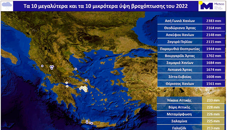 δεδομένα - ρεκόρ κατέγραψαν οι σταθμοί του Εθνικού Αστεροσκοπείου/Meteo.gr στην Κρήτη το 2022.