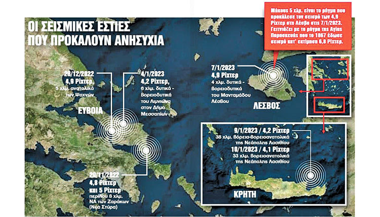 σεισμοί «χορού» ρίχτερ που καταγράφεται στη χώρα