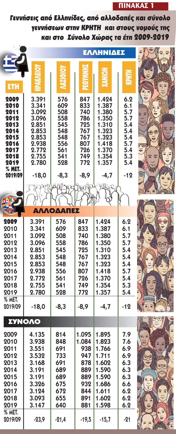 πινακας 1 δρεττακης πληθυσμος κρητη
