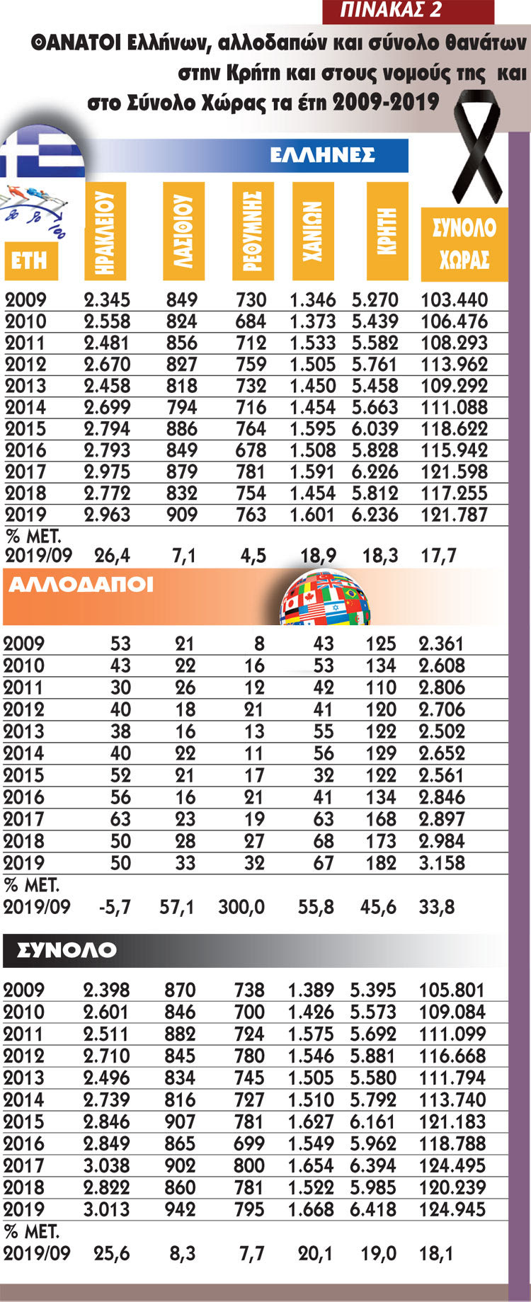 πινακας 1 δρεττακης πληθυσμος κρητη