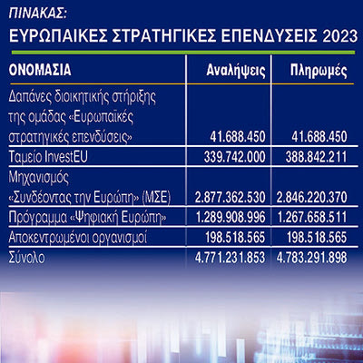Πίναξας: Ευρωπαϊκές Στρατηγικές Επενδύσεις για το 2023