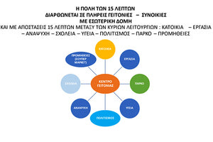 Μπορεί να γίνει και το Ηράκλειο πόλη των 15 λεπτών;