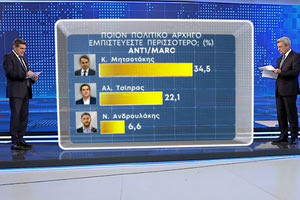 οχι τωρα δημοσκοπησεις είπε ο Χατζηνικολάου