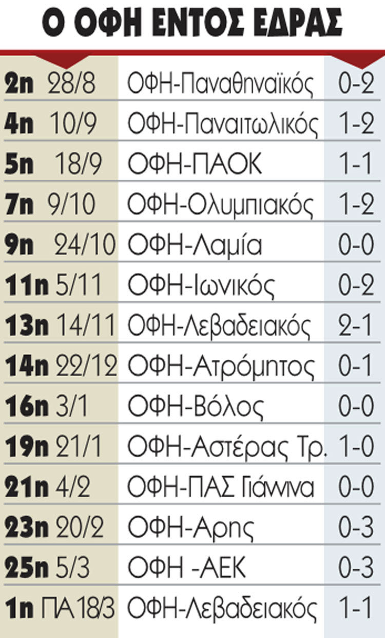 ΟΦΗ ΕΝΤΟΣ ΕΔΡΑΣ 2022-23