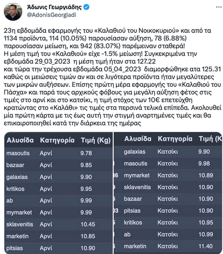 αδωνις το καλαθι 