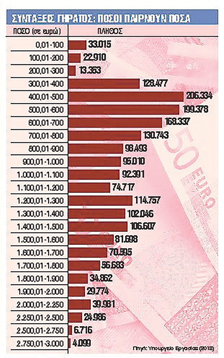 Αν είσαι κοντά στη σύνταξη, εκεί θα πάρεις τη σωστή πληροφόρηση