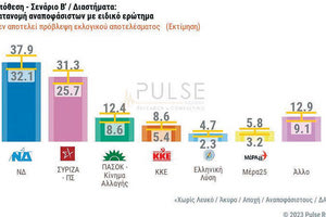 τελευταία δημοσκόπηση της Pulse