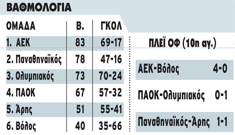 ΑΠΟΤΕΛΣΜΑΤΑ ΒΑΘΜΟΛΟΓΙΑ ΜΑΙΟΣ 2023