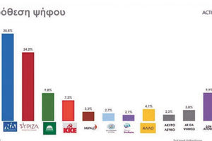 ΝΕΑ ΔΗΜΟΣΚΟΠΗΣΗ 16-05-2023