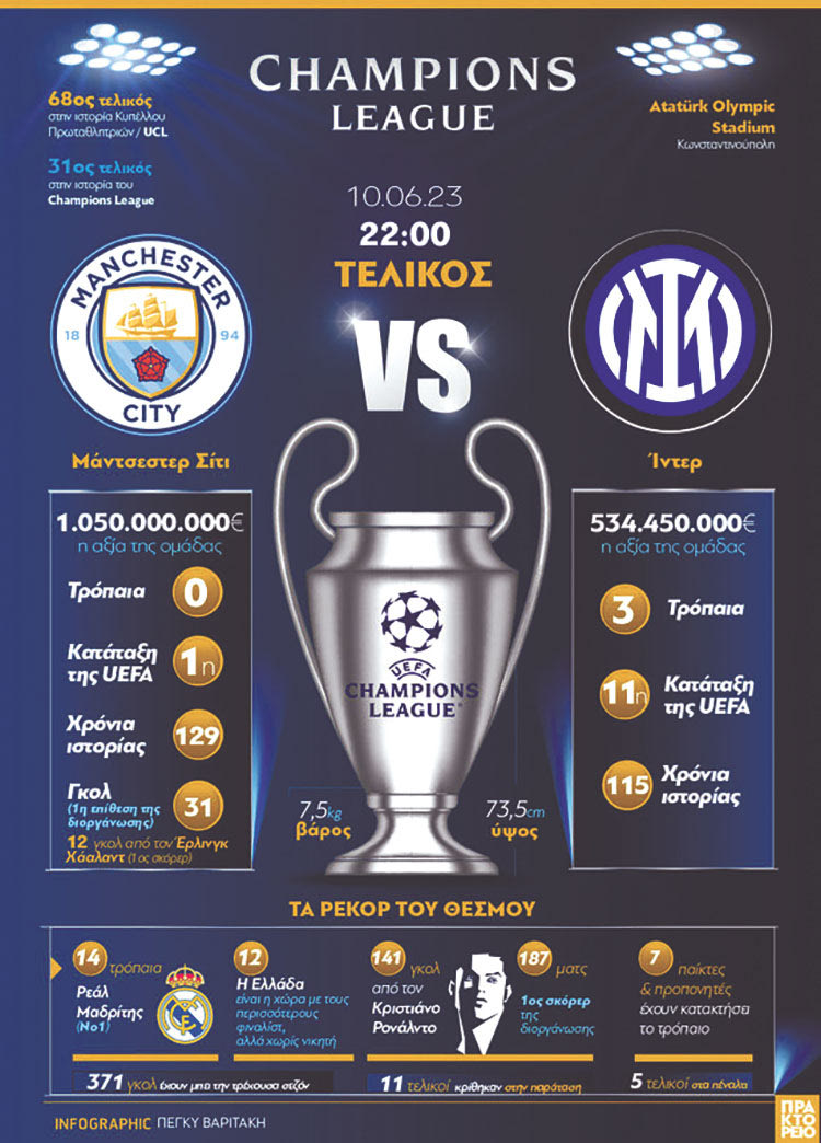 ΤΣΑΜΠΙΟΝΣ ΛΙΓΚ