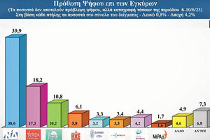 ΔΗΜΟΣΚΟΠΗΣΗ 13-06-2023