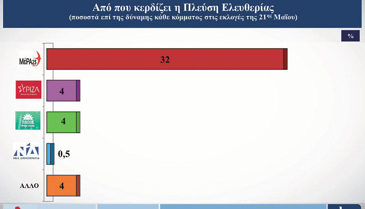 ΔΗΜΟΣΚΟΠΗΣΗ 13-06-2023