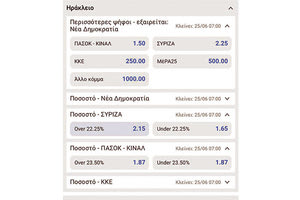 Και οι εταιρείες στοιχημάτων προεξοφλούν από ό,τι δείχνουν την άνοδο του ΠΑΣΟΚ στο Ηράκλειο. Τα στοιχήματα γύρισαν υπέρ του ΠΑΣΟΚ και μάλιστα βαίνουν μειούμενα! Προχθές έδινε 1,5 να περάσει το ΠΑΣΟΚ τον ΣΥΡΙΖΑ, μετά το έκαναν 1,4 και τώρα το έκλεισαν.