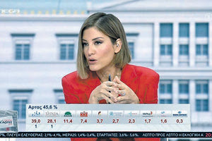 Την αντίδραση της Ράνιας Τζίμα προκάλεσαν οι δηλώσεις του προέδρου των «Σπαρτιατών», Βασίλη Στίγκα, αμέσως μετά την ανακοίνωση ότι το κόμμα του θα μπει στη νέα Βουλή, μετά τις εκλογές 2023.