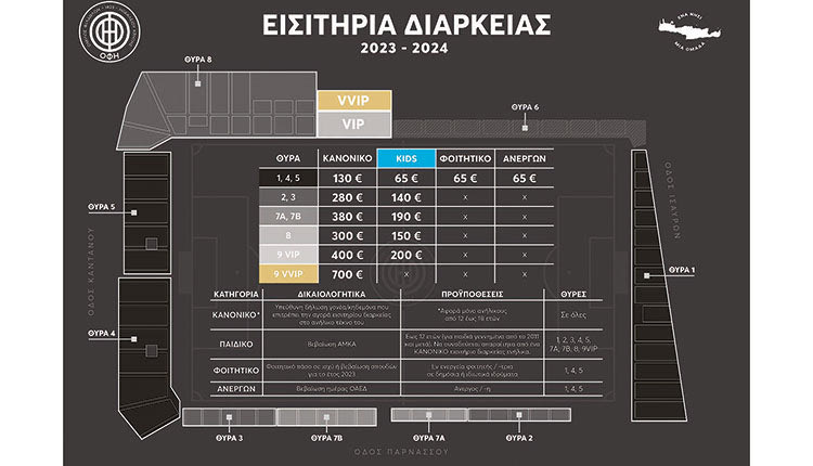 οφη διαρκειας εισητηρια
