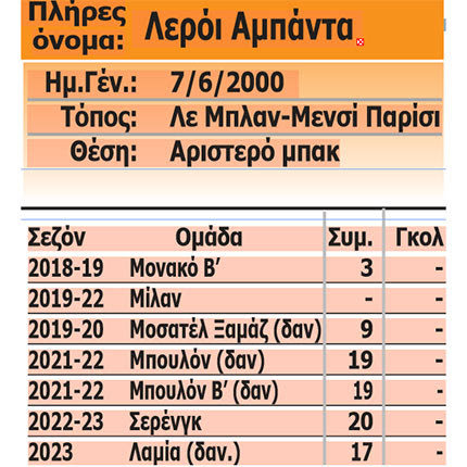 Ο Αμπαντά χθες στα Λιοντάρια