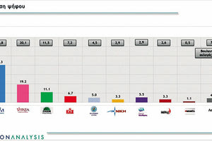 τελευταίες δημοσκοπήσεις ενόψει των εκλογών