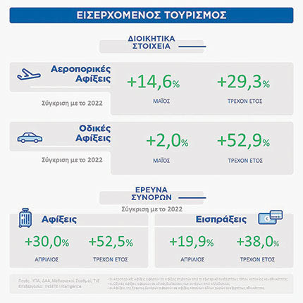 ΤΟΥΡΙΣΜΟΣ 2023