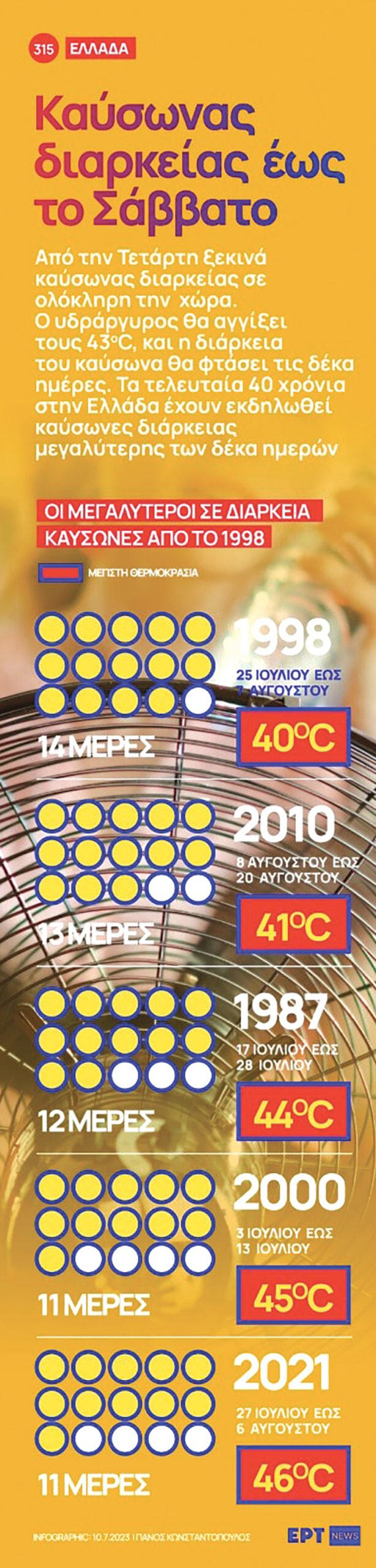 ΚΑΥΣΩΝΑΣ ΙΟΥΛΙΟΣ 2023