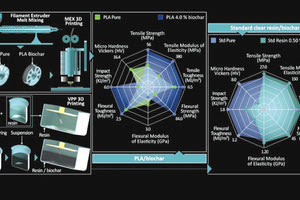 Διεθνής πρωτοτυπία για το ΕΛΜΕΠΑ