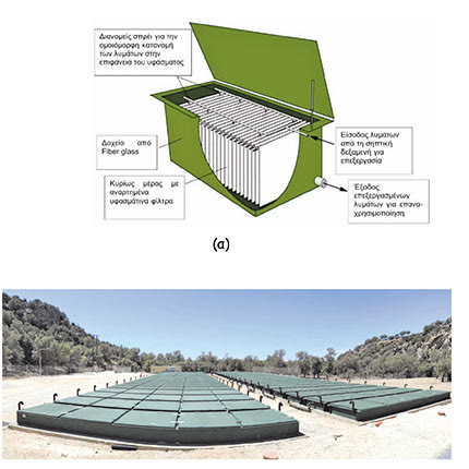 (α) Σχηματικό διάγραμμα μικρού συστήματος υφάσματος φίλτρου (Orenco Systems Inc. 2001) και (β) εγκατάσταση επεξεργασίας υγρών αποβλήτων με την τεχνολογία AdvanTex σε σύστημα 7.500 ι. κ