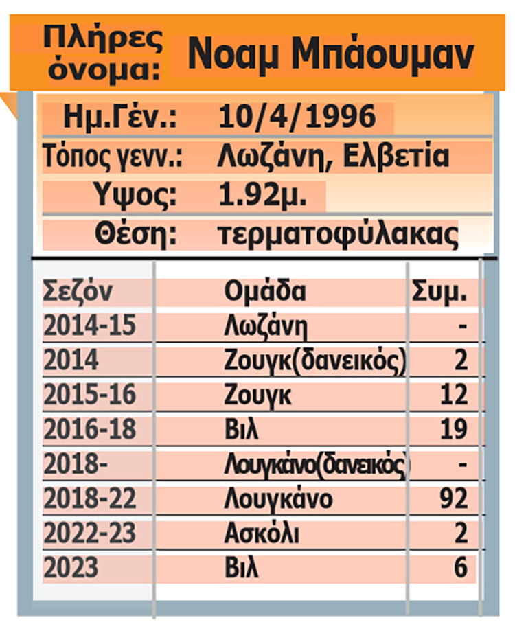 Ο 27ΧΡΟΝΟΣ ΕΛΒΕΤΟΣ ΝΟΑΜ ΜΠΑΟΥΜΑΝ ΣΥΜΠΛΗΡΩΝΕΙ ΤΗΝ ΤΡΙΑΔΑ ΣΤΟ ΤΕΡΜΑ 4 Η… ΚΑΡΑΜΠΟΛΑ ΜΕ ΤΟΝ ΕΠΑΣΙ «Ανυπομονώ να ξεκινήσω με τον ΟΦΗ»