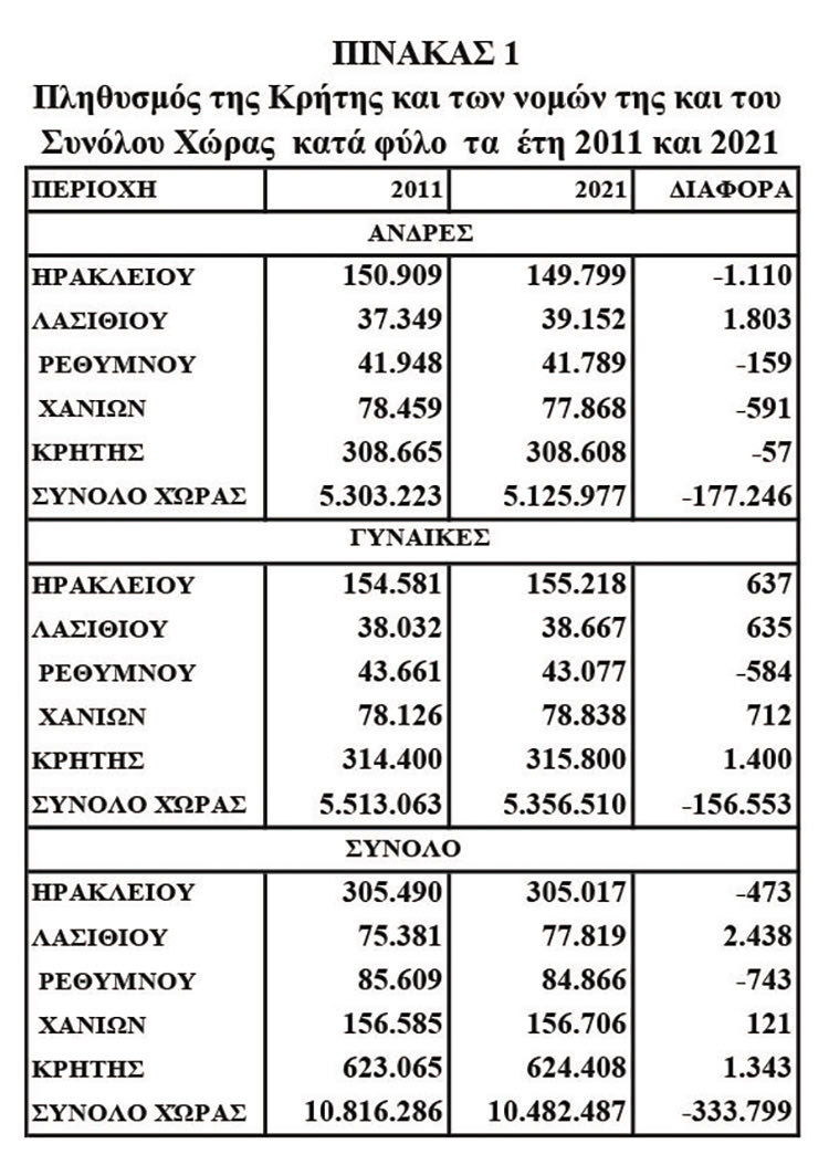 πινακας 1 απογραφη δρεττακης