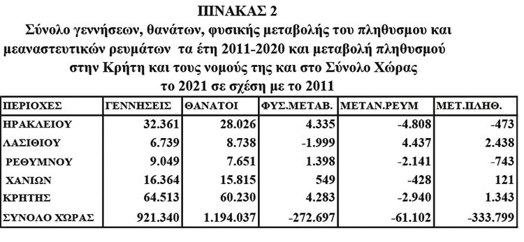 πινακας 2 απογραφη δρεττακης