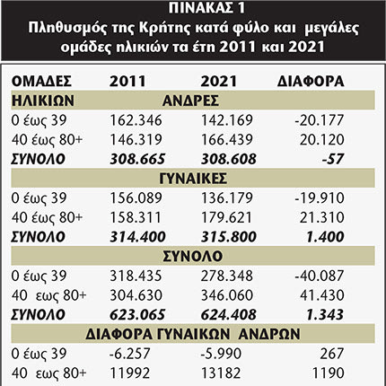 δρεττακης πινακας 1